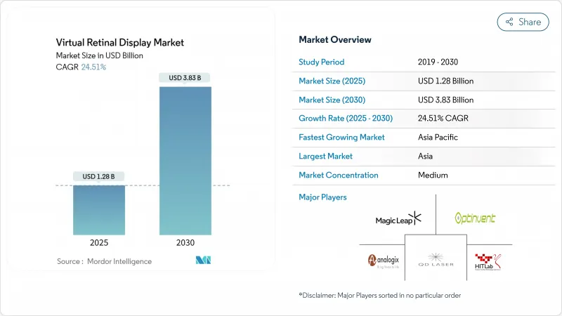 Virtual Retinal Display - Market - IMG1