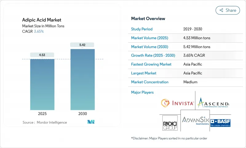 Adipic Acid - Market - IMG1