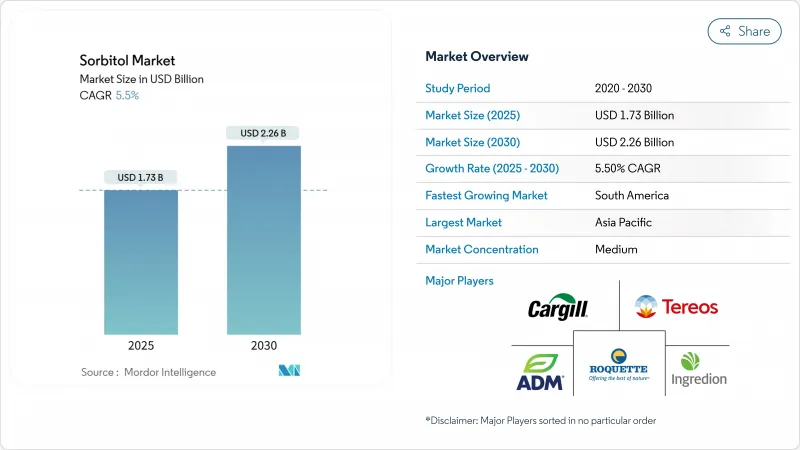 Sorbitol - Market - IMG1