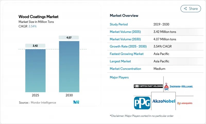 Wood Coatings - Market - IMG1