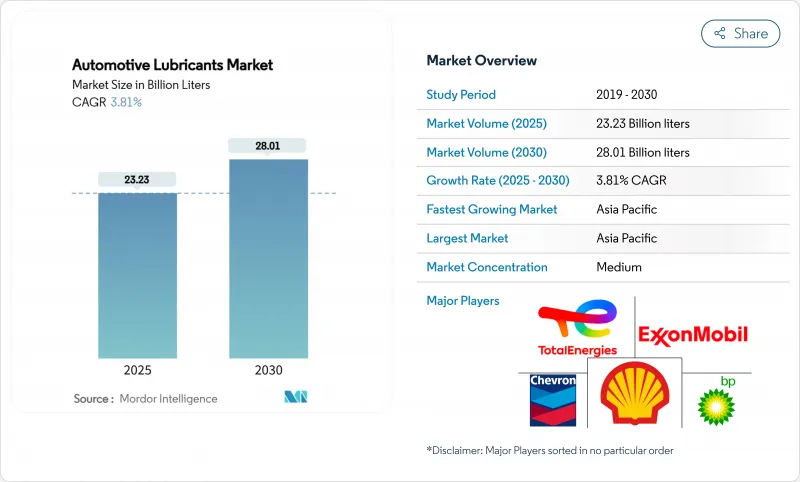 Automotive Lubricants - Market - IMG1