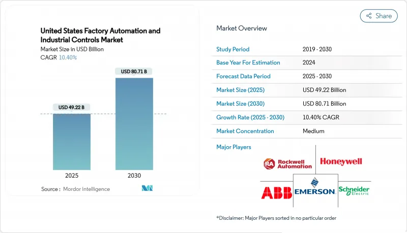 United States Factory Automation And Industrial Controls - Market - IMG1