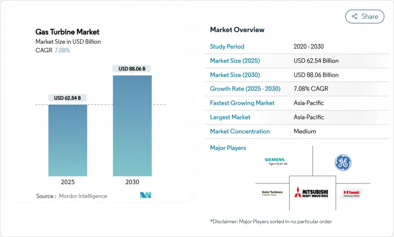 Gas Turbine - Market - IMG1