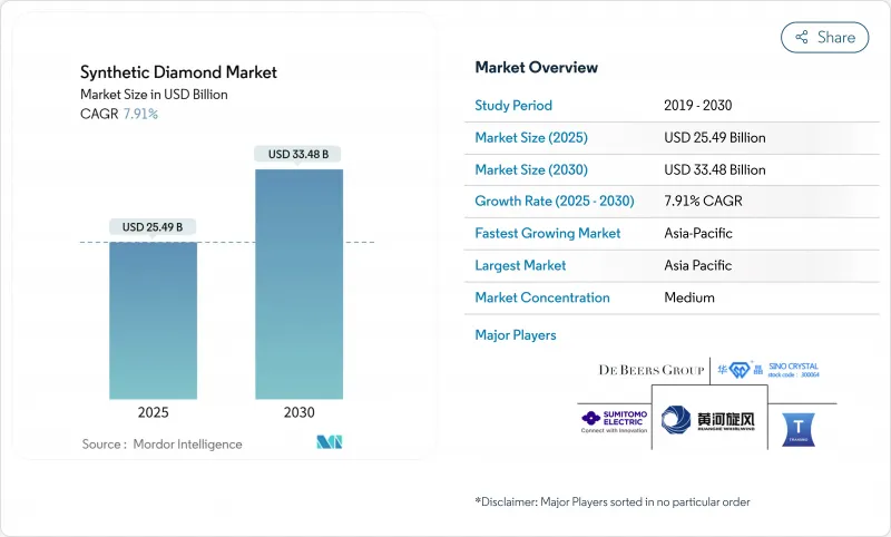 Synthetic Diamond - Market - IMG1