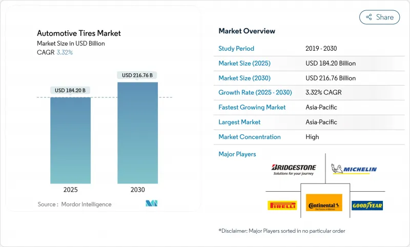 Automotive Tires - Market - IMG1