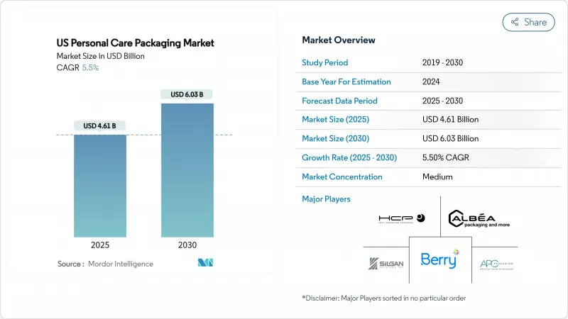US Personal Care Packaging - Market - IMG1