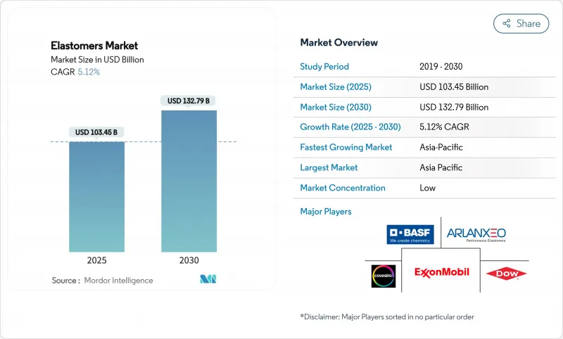 Elastomers - Market - IMG1