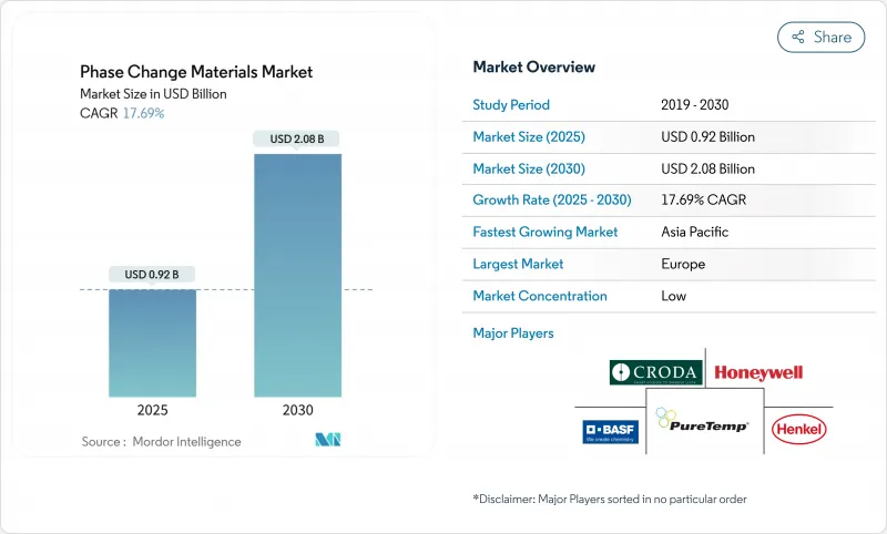 Phase Change Materials - Market - IMG1