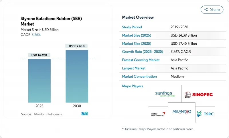 Styrene Butadiene Rubber (SBR) - Market - IMG1