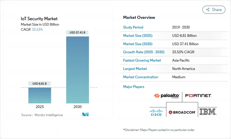 IoT Security - Market - IMG1