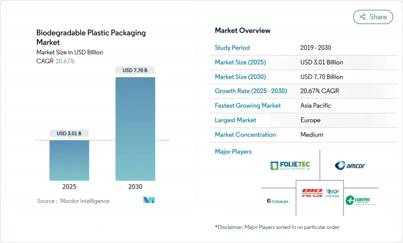 Biodegradable Plastic Packaging - Market - IMG1