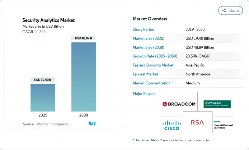 Security Analytics - Market - IMG1