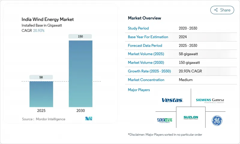 India Wind Energy - Market - IMG1