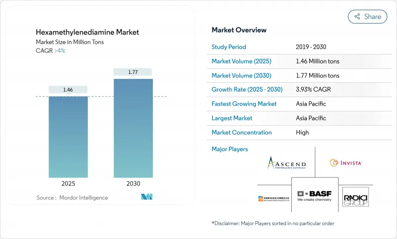 Hexamethylenediamine - Market - IMG1