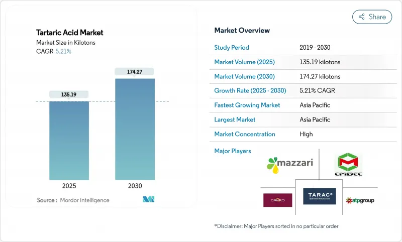 Tartaric Acid - Market - IMG1