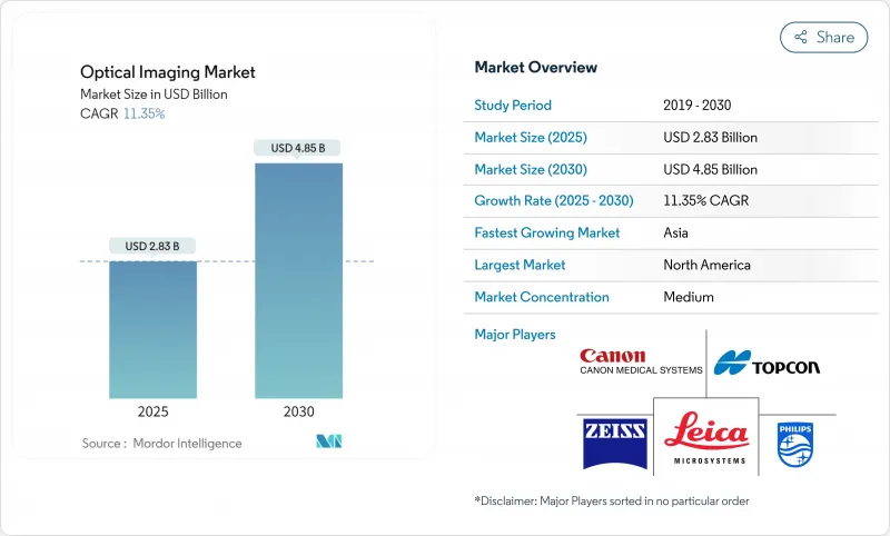 Optical Imaging - Market - IMG1