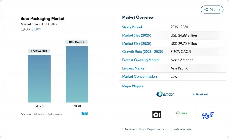 Beer Packaging - Market - IMG1