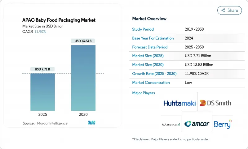 APAC Baby Food Packaging - Market - IMG1