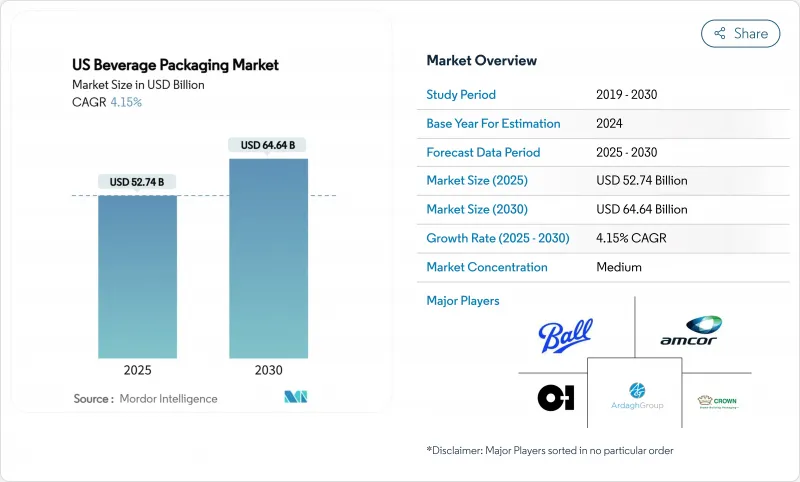 US Beverage Packaging - Market - IMG1