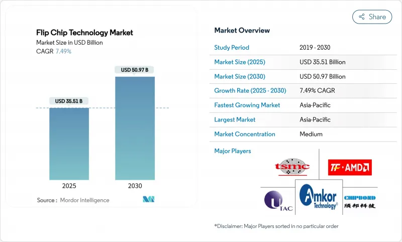 Flip Chip Technology - Market - IMG1