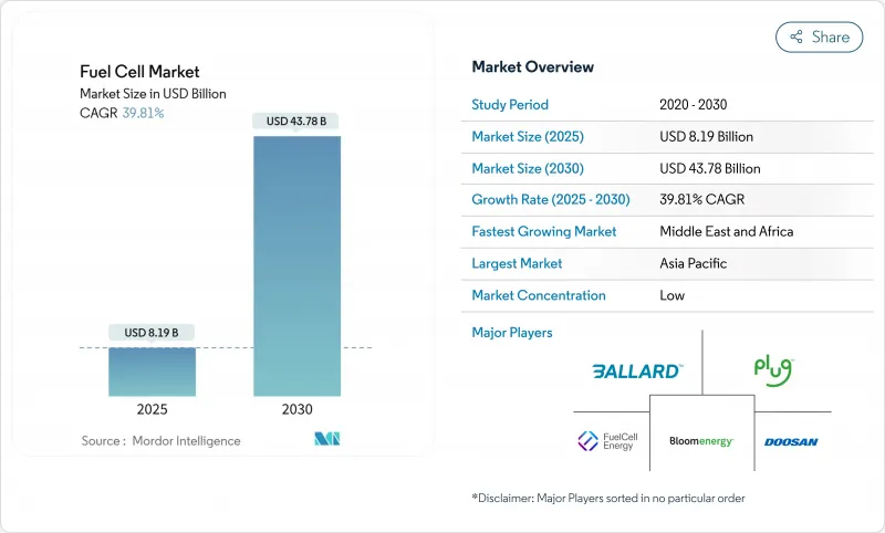 Fuel Cell - Market - IMG1