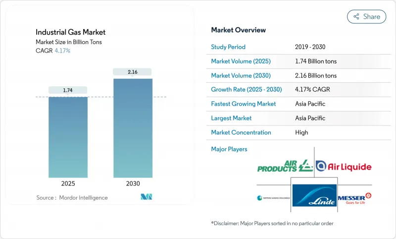 Industrial Gas - Market - IMG1