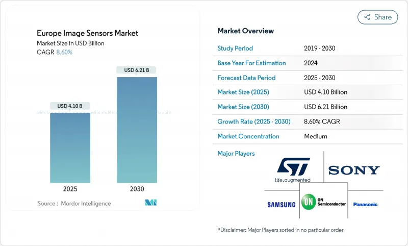 Europe Image Sensors - Market - IMG1