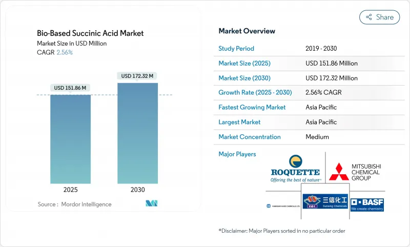 Bio-Based Succinic Acid - Market - IMG1