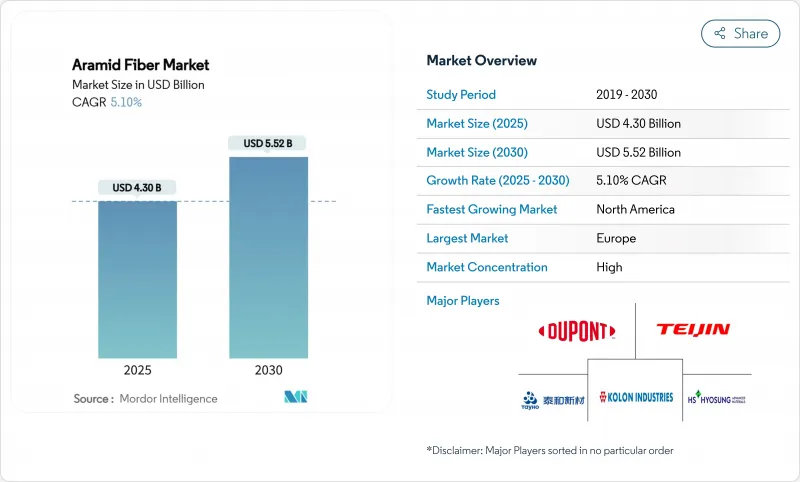 Aramid Fiber - Market - IMG1