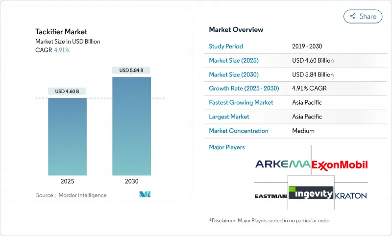 Tackifier - Market - IMG1