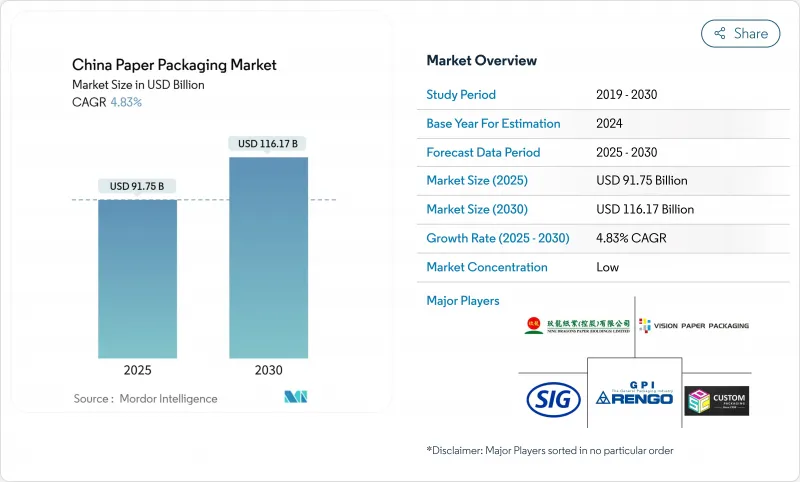 China Paper Packaging - Market - IMG1