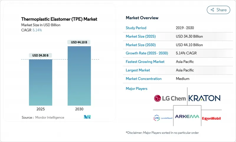 Thermoplastic Elastomer (TPE) - Market - IMG1