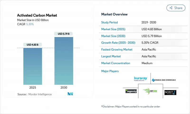 Activated Carbon - Market - IMG1