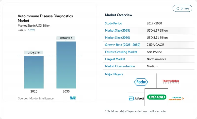 Autoimmune Disease Diagnostics - Market - IMG1