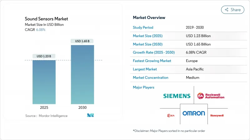 Sound Sensors - Market - IMG1