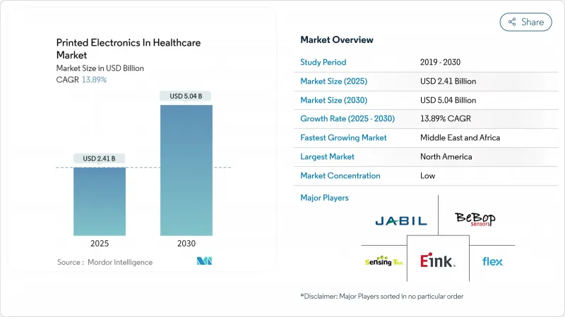 Printed Electronics In Healthcare - Market - IMG1
