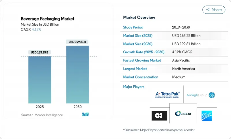 Beverage Packaging - Market - IMG1