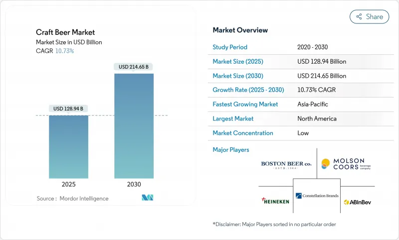 Craft Beer - Market - IMG1