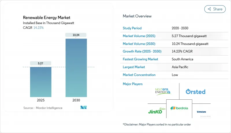 Renewable Energy - Market - IMG1