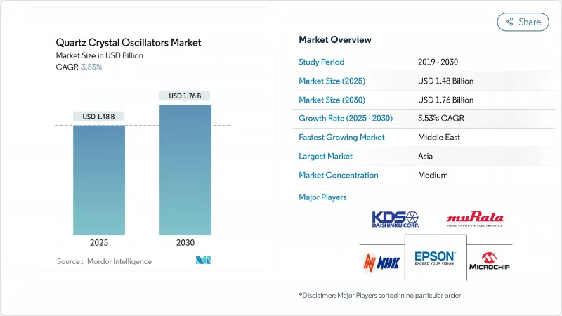 Quartz Crystal Oscillators - Market - IMG1
