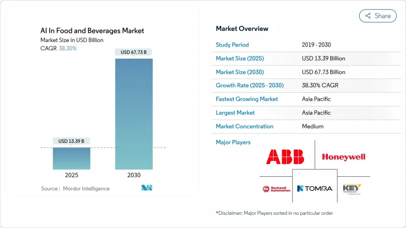 AI In Food And Beverages - Market - IMG1