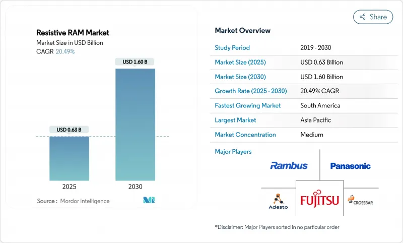 Resistive RAM - Market - IMG1