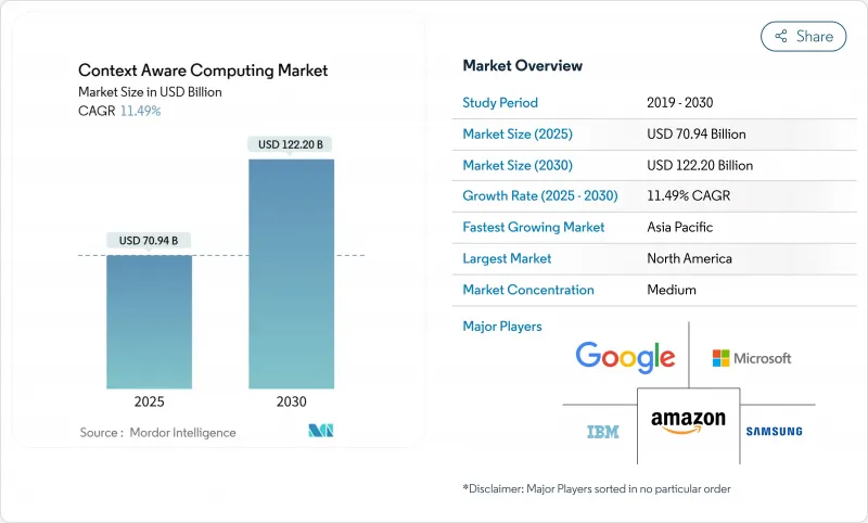 Context Aware Computing - Market - IMG1
