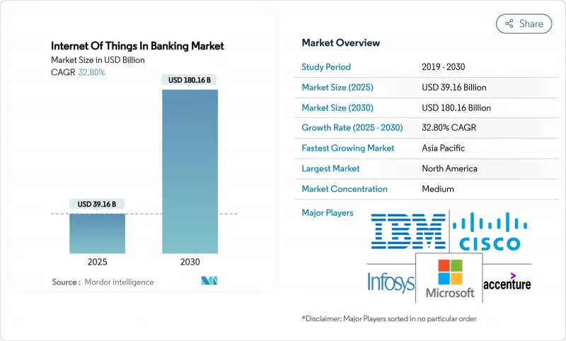 Internet Of Things In Banking - Market - IMG1