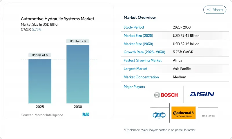 Automotive Hydraulic Systems - Market - IMG1