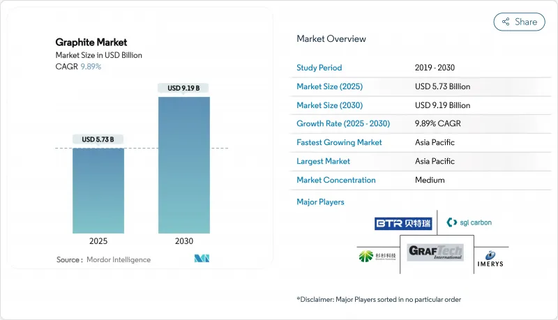 Graphite - Market - IMG1