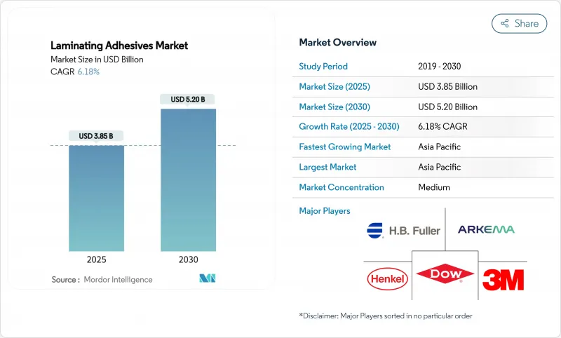Laminating Adhesives - Market - IMG1