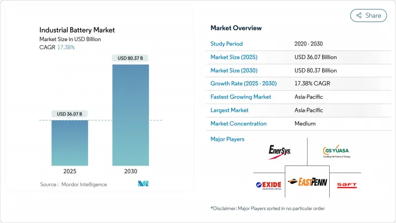 Industrial Battery - Market - IMG1