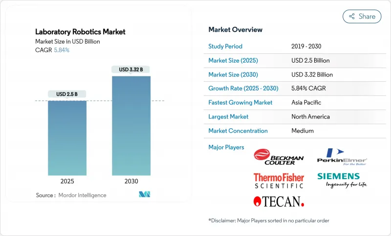 Laboratory Robotics - Market - IMG1