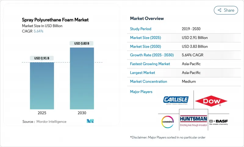 Spray Polyurethane Foam - Market - IMG1
